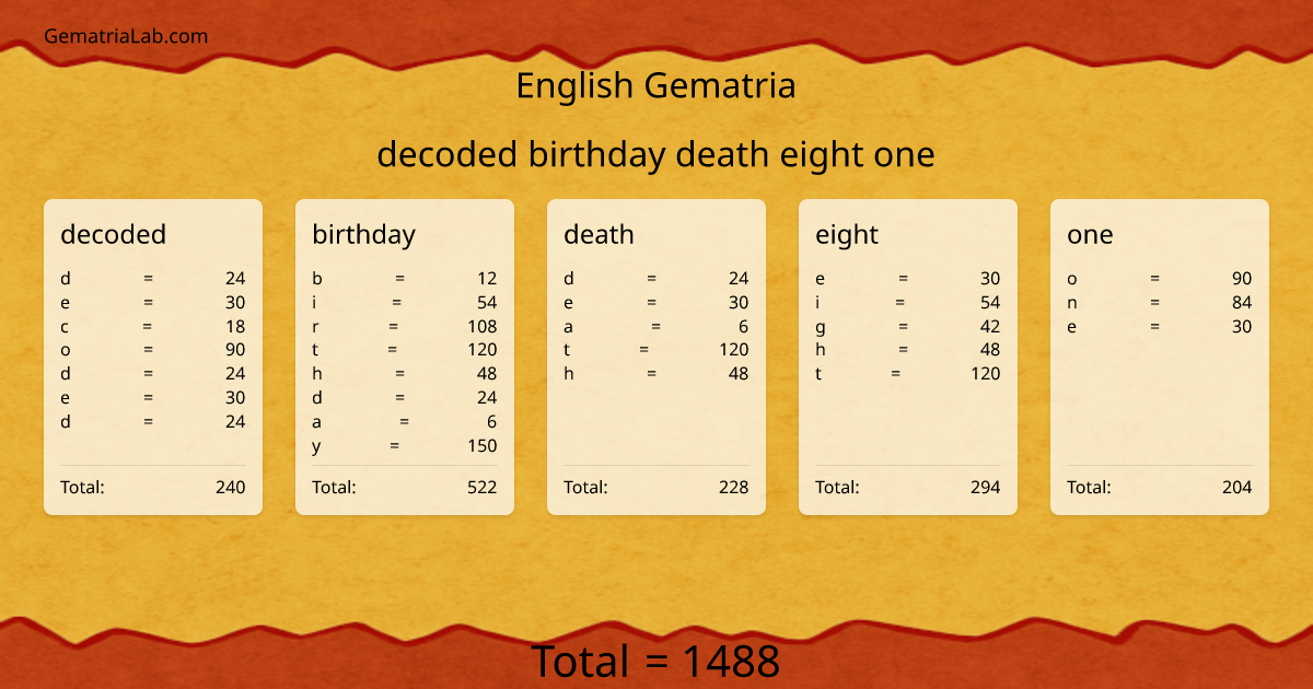 decoded birthday death eight one in english Gematria